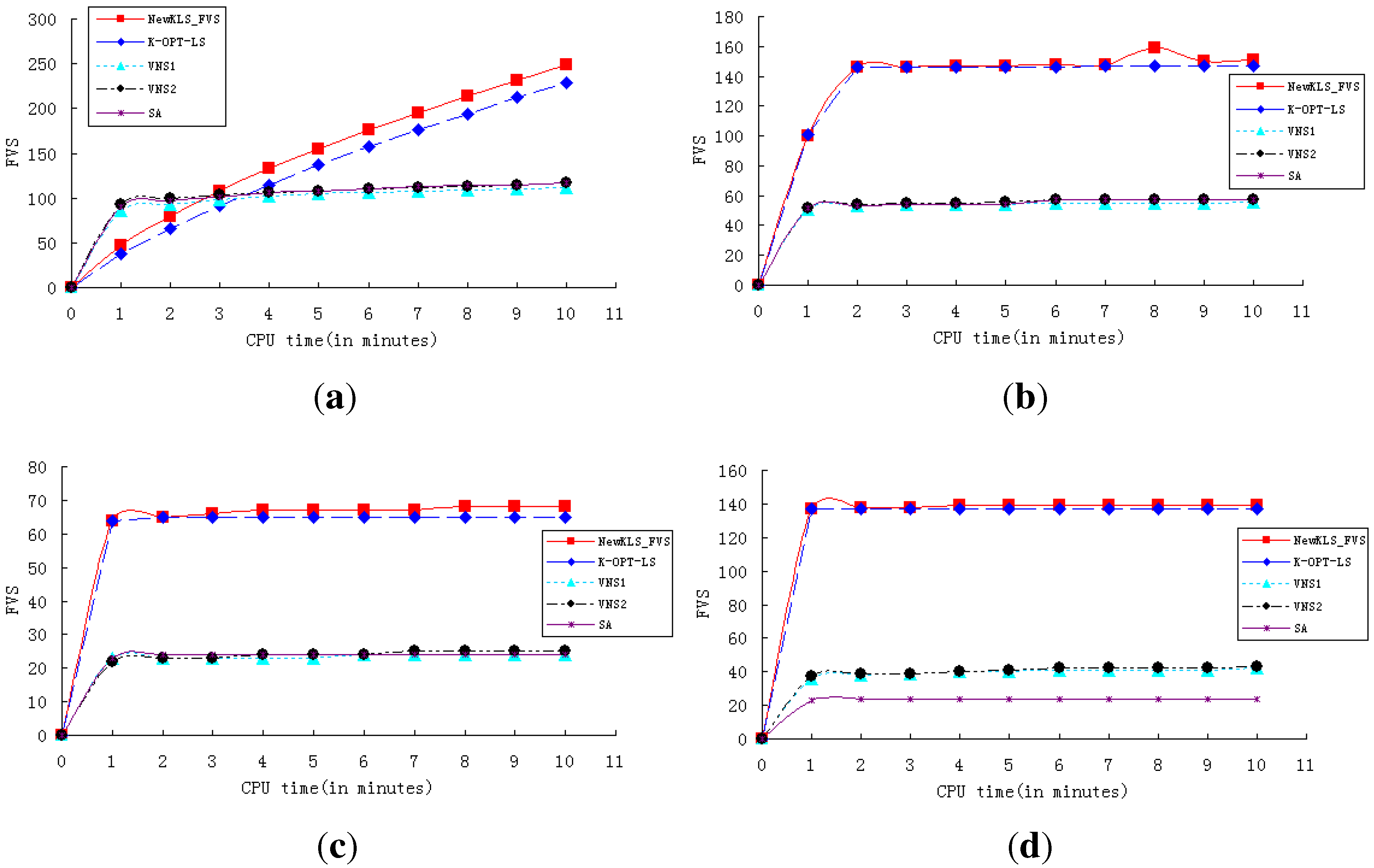 Algorithms 06 00726 g001