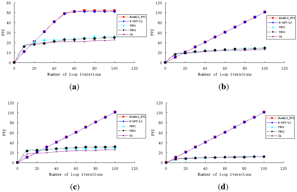 Algorithms 06 00726 g002 1024