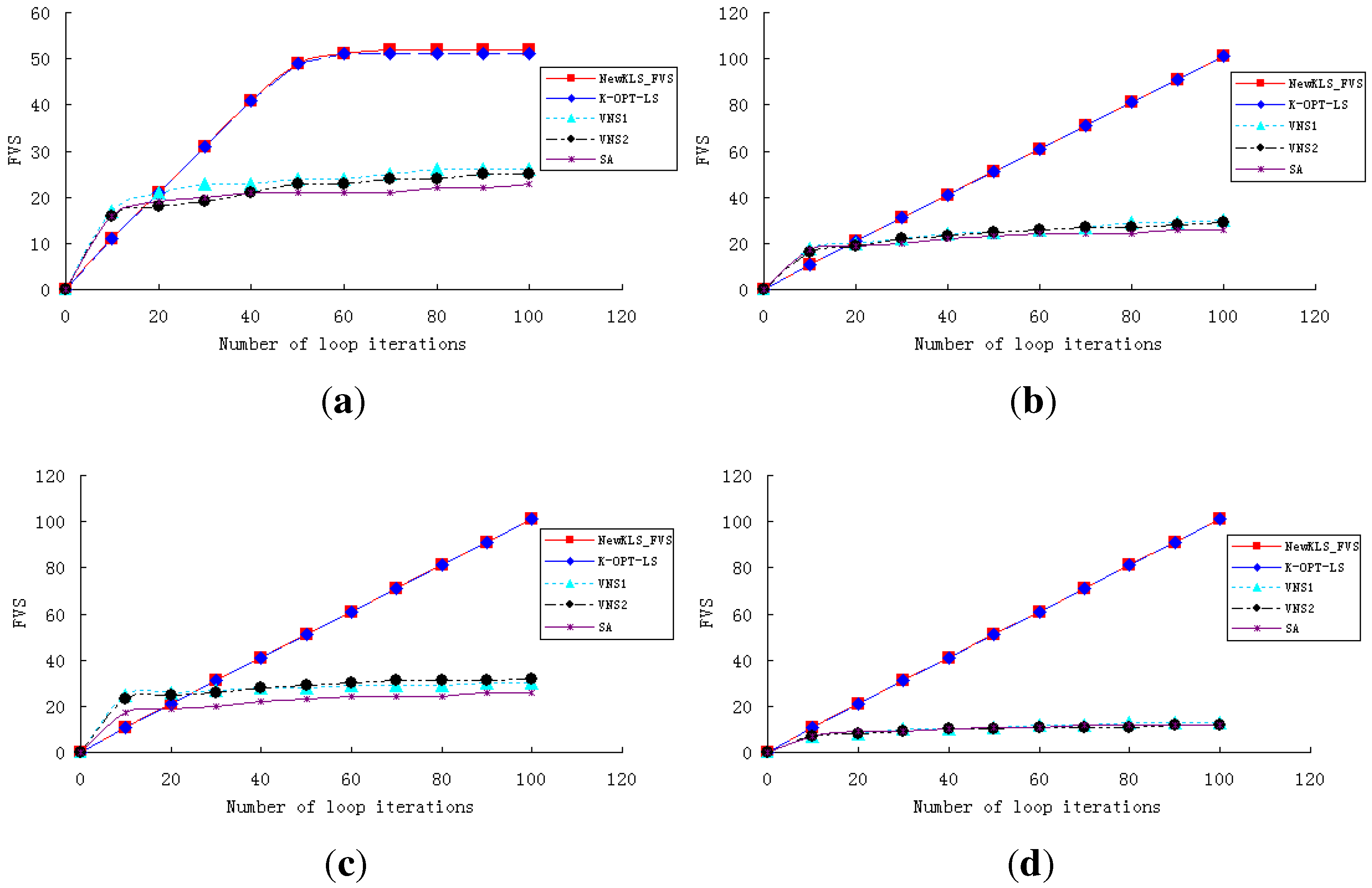 Algorithms 06 00726 g002
