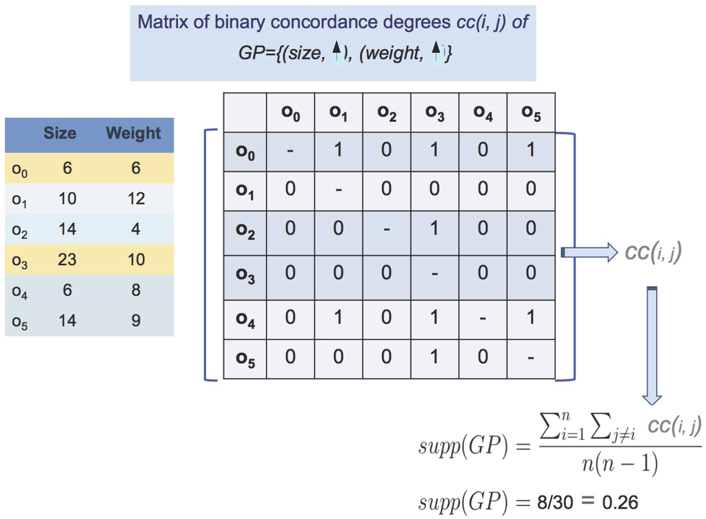 Algorithms 06 00747 g001 1024