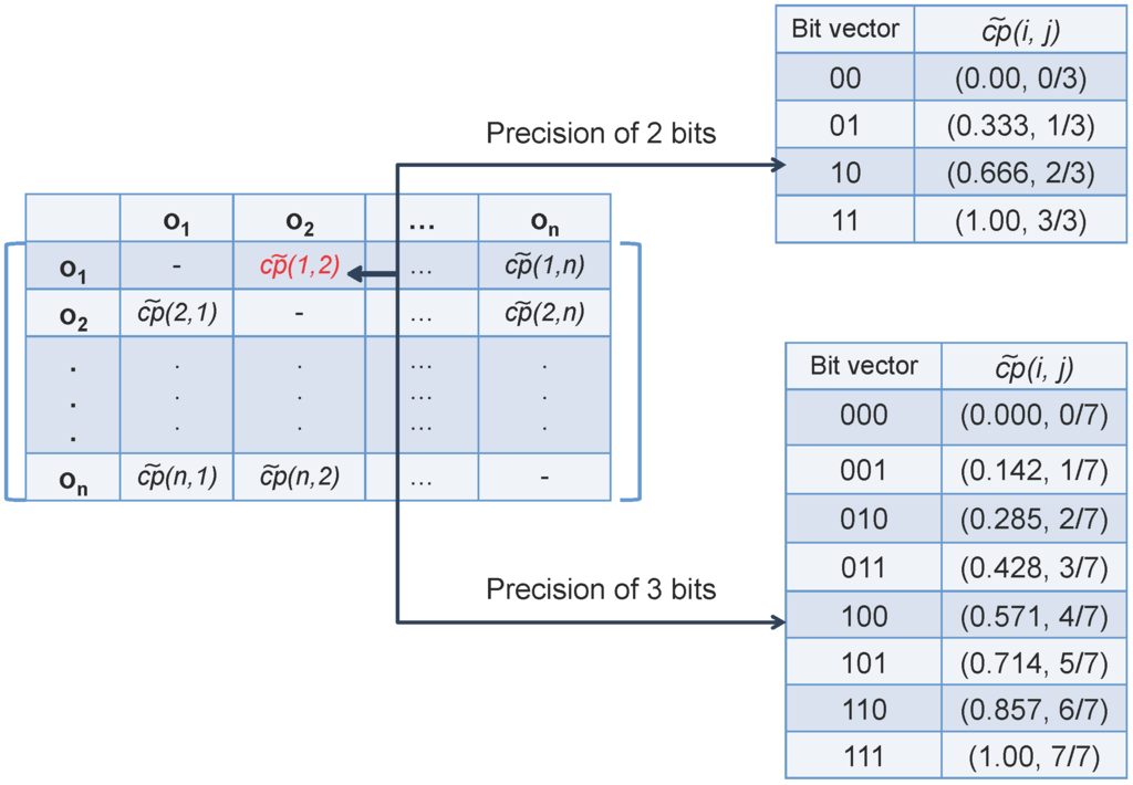Algorithms 06 00747 g002 1024