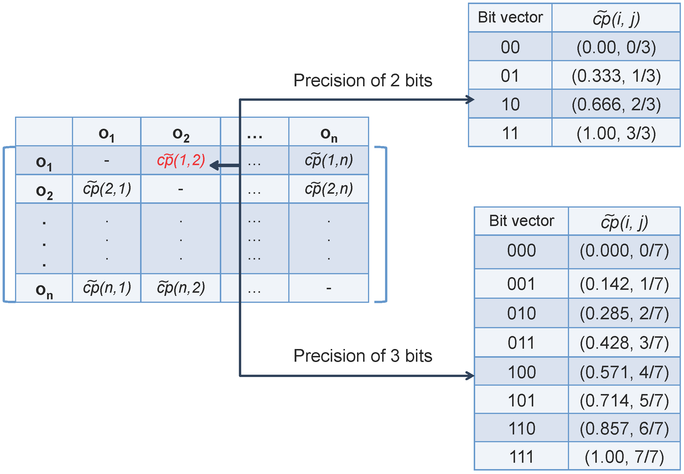 Algorithms 06 00747 g002