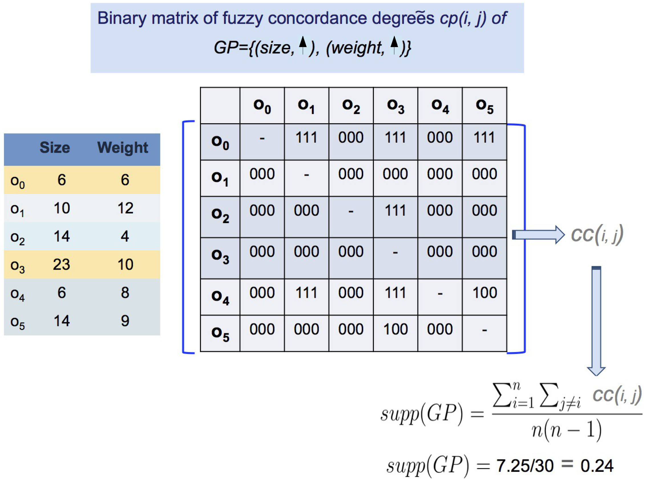 Algorithms 06 00747 g004