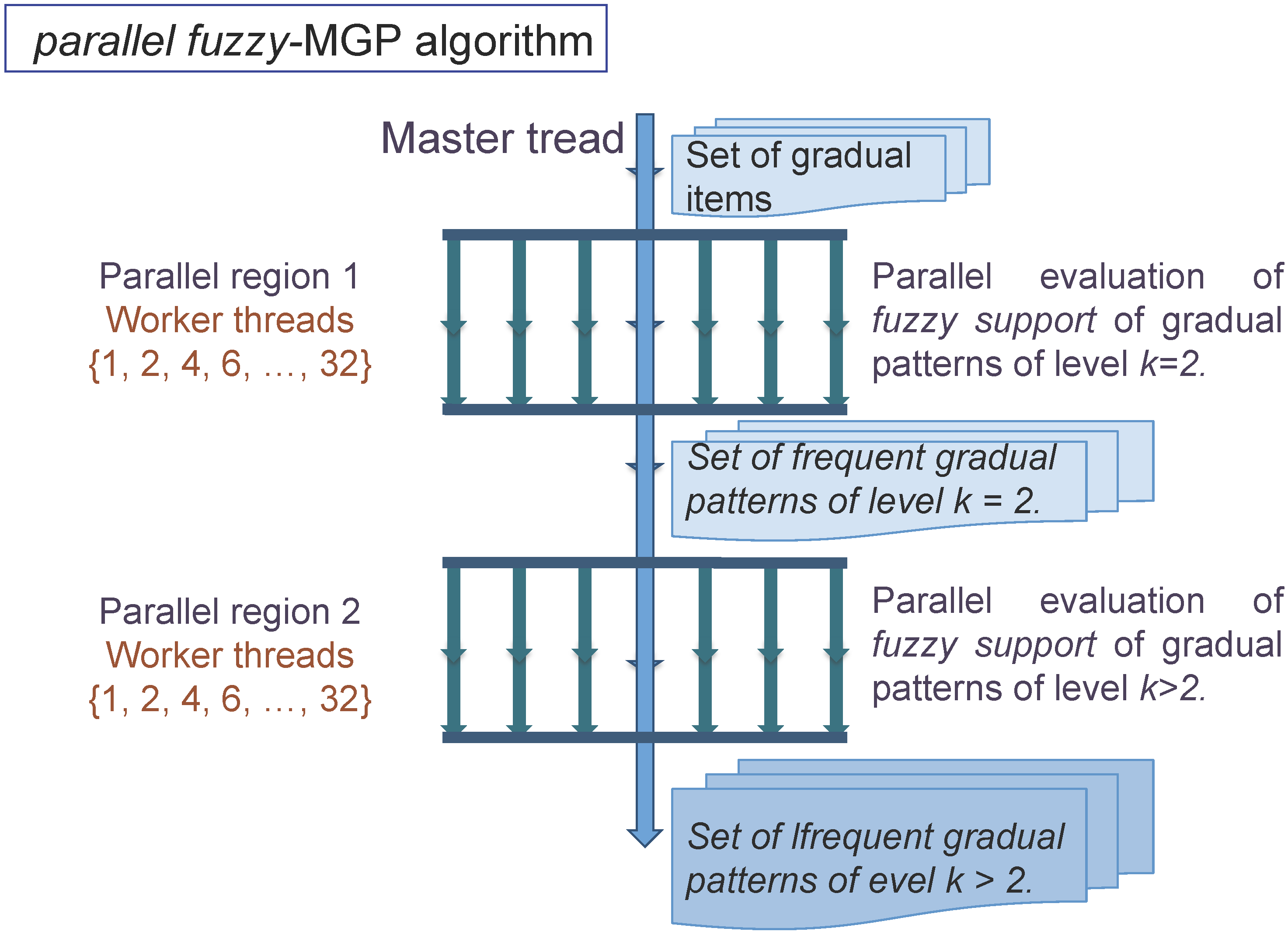 Algorithms 06 00747 g005