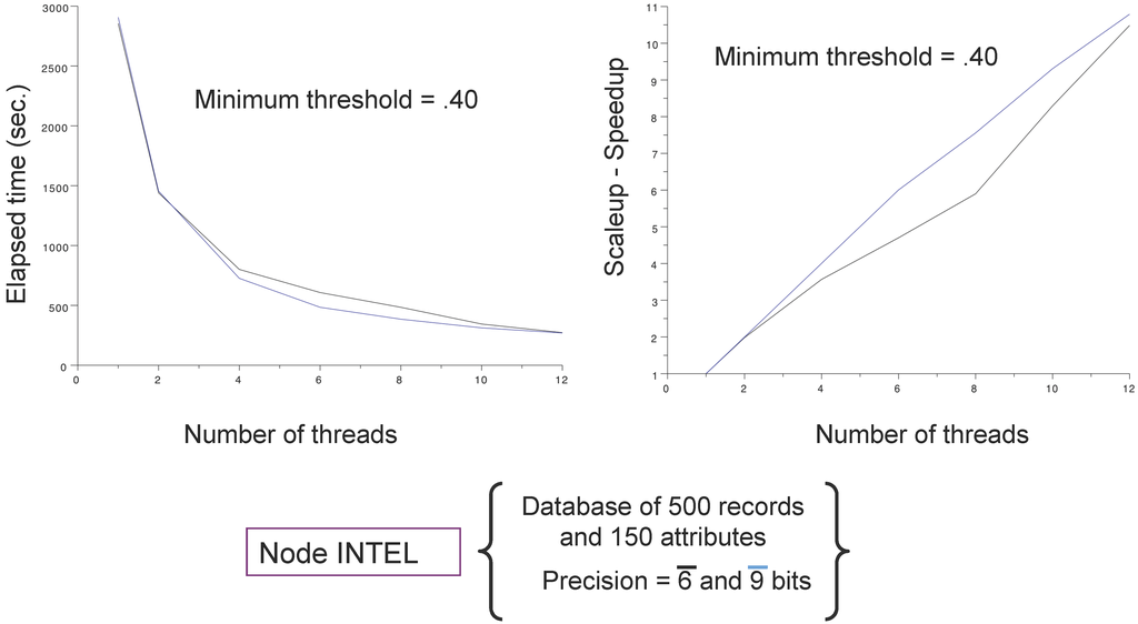 Algorithms 06 00747 g006 1024