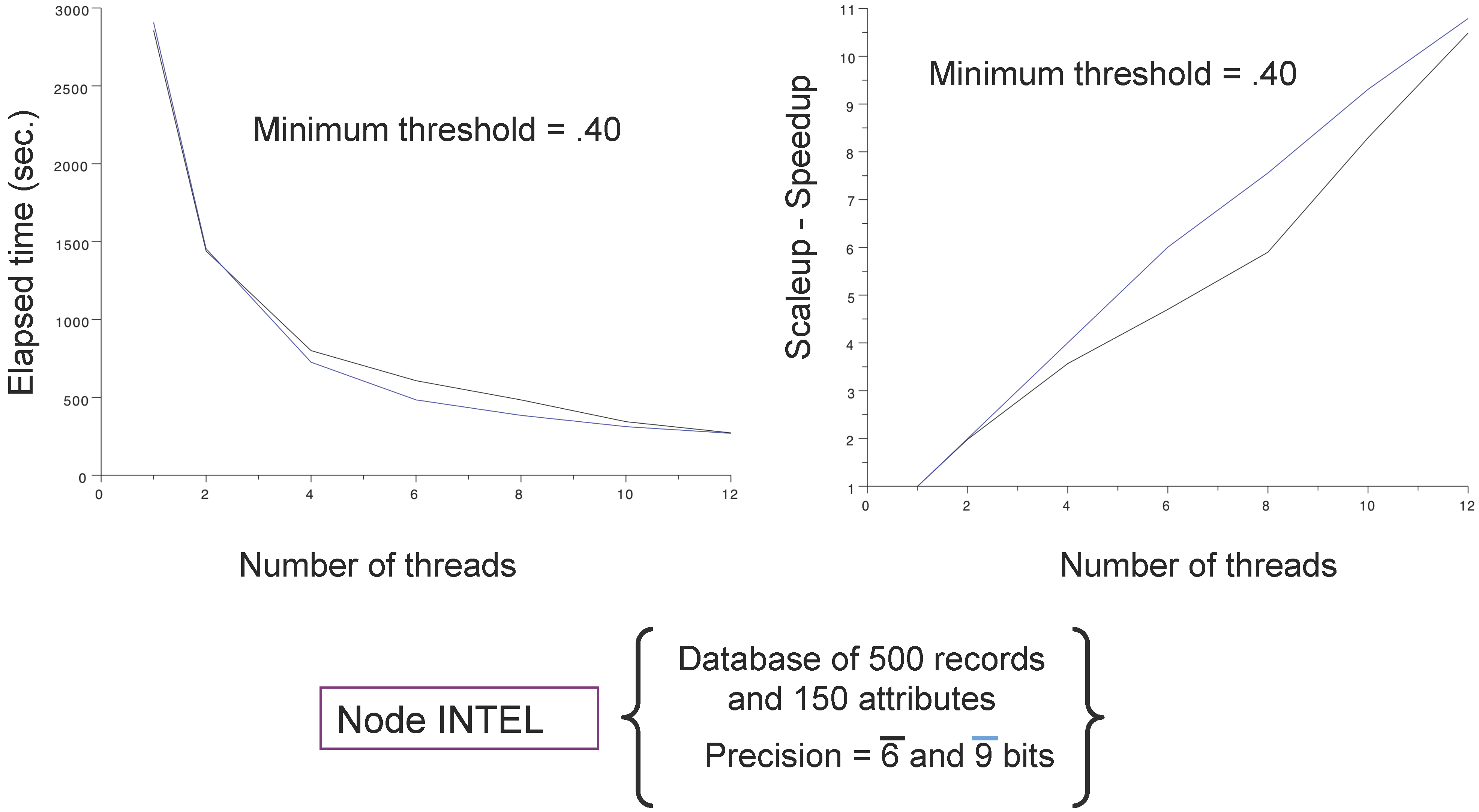 Algorithms 06 00747 g006
