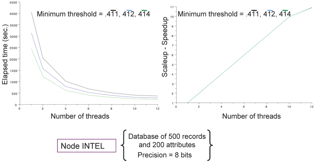 Algorithms 06 00747 g007 1024