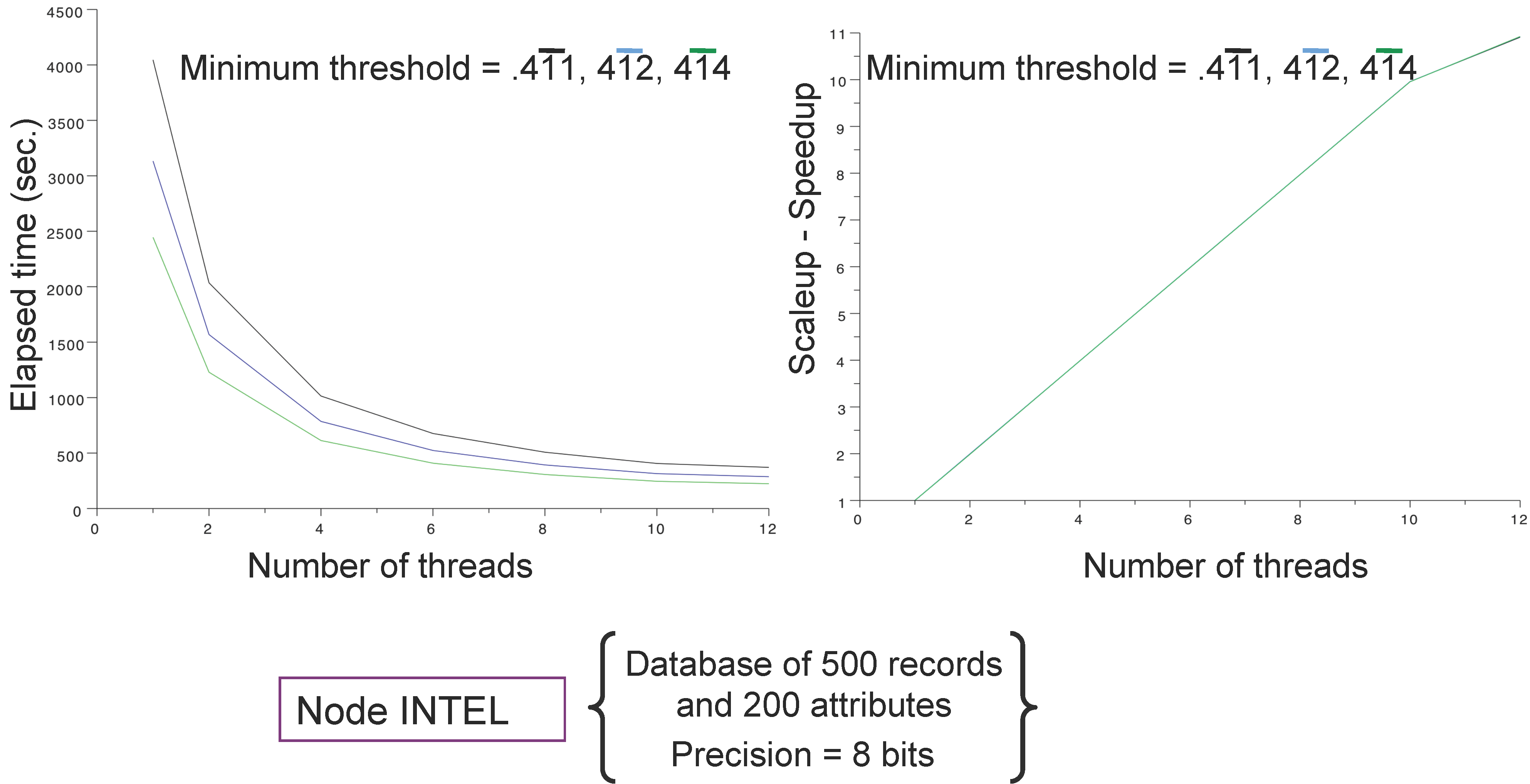 Algorithms 06 00747 g007