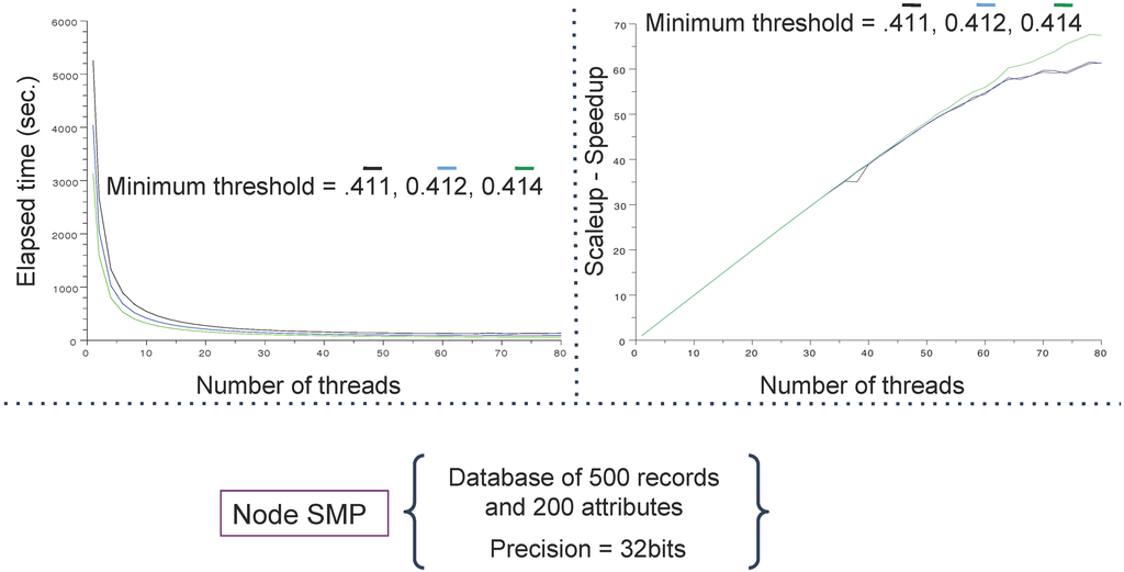 Algorithms 06 00747 g008 1024
