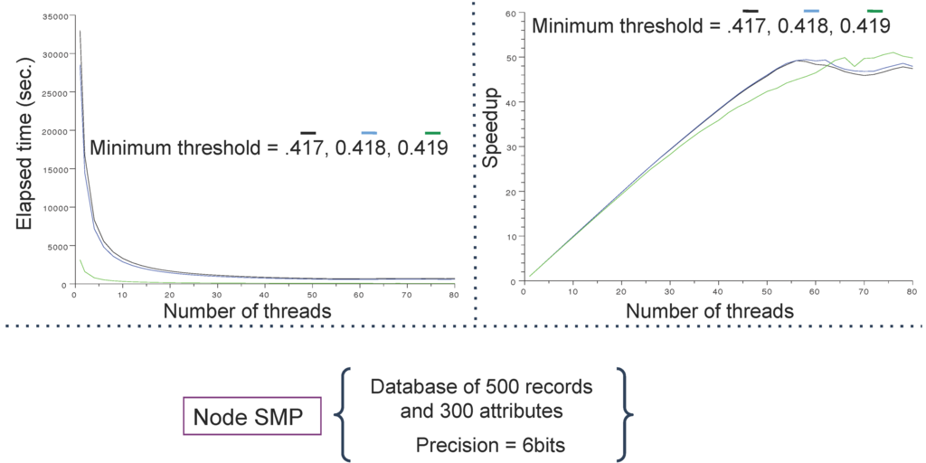 Algorithms 06 00747 g009 1024