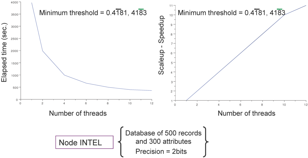 Algorithms 06 00747 g010 1024