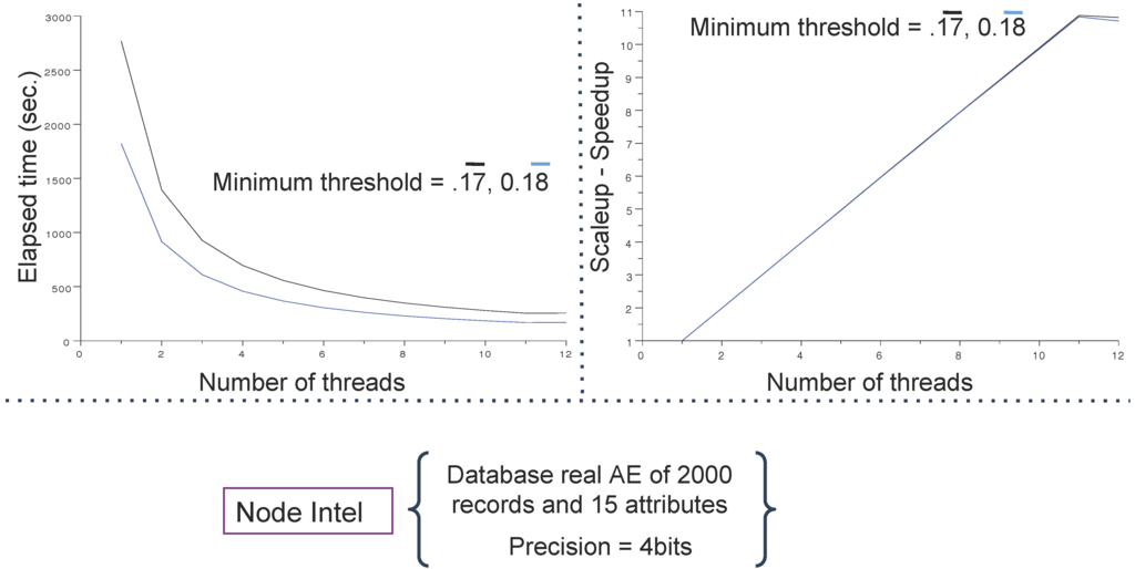 Algorithms 06 00747 g011 1024