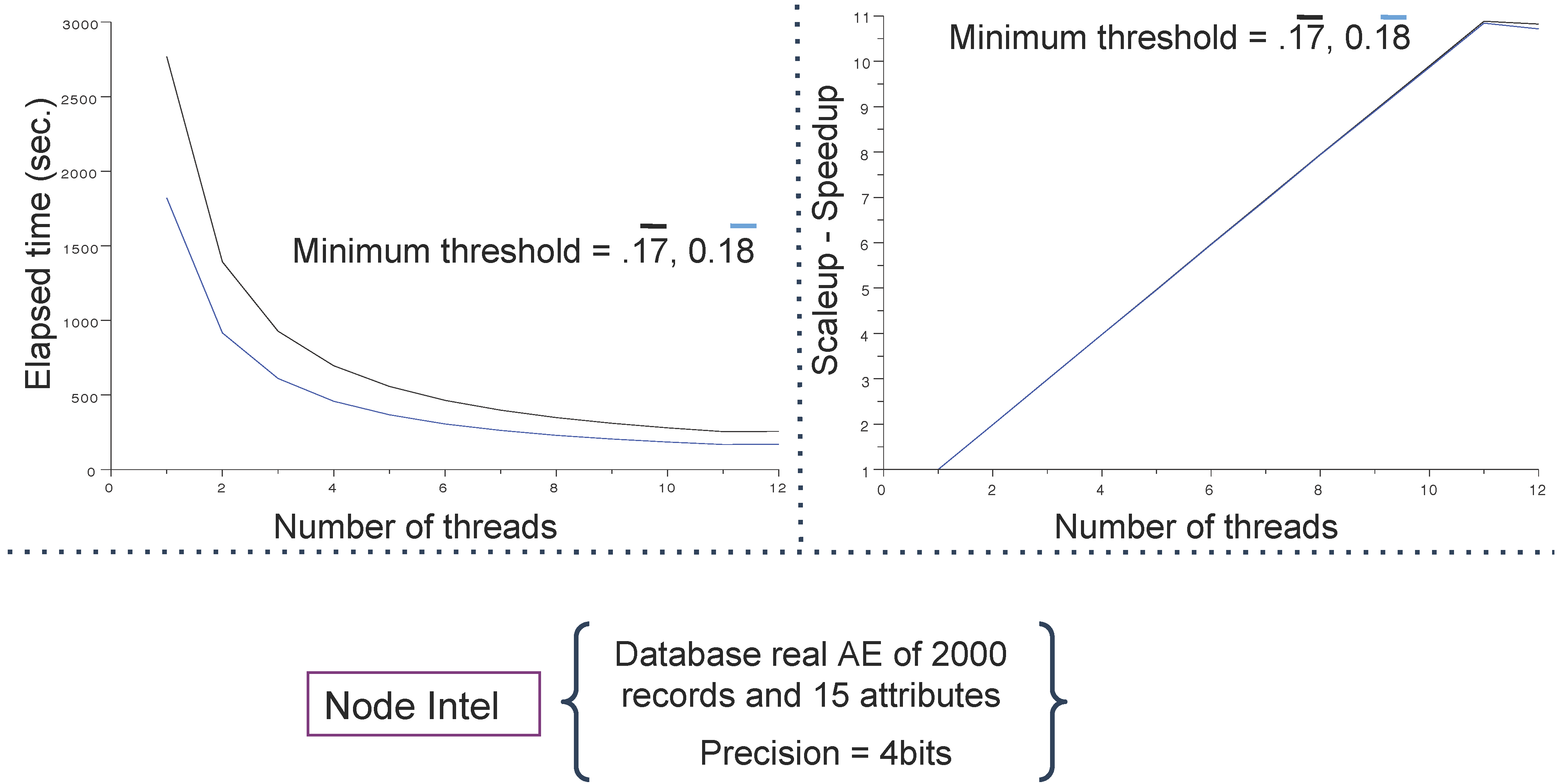 Algorithms 06 00747 g011