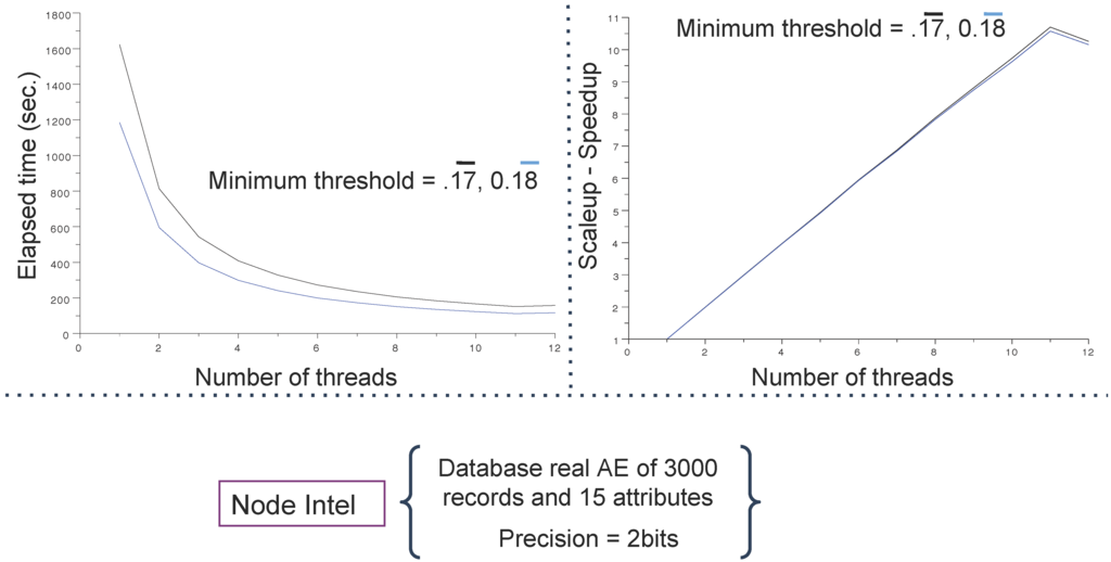 Algorithms 06 00747 g012 1024