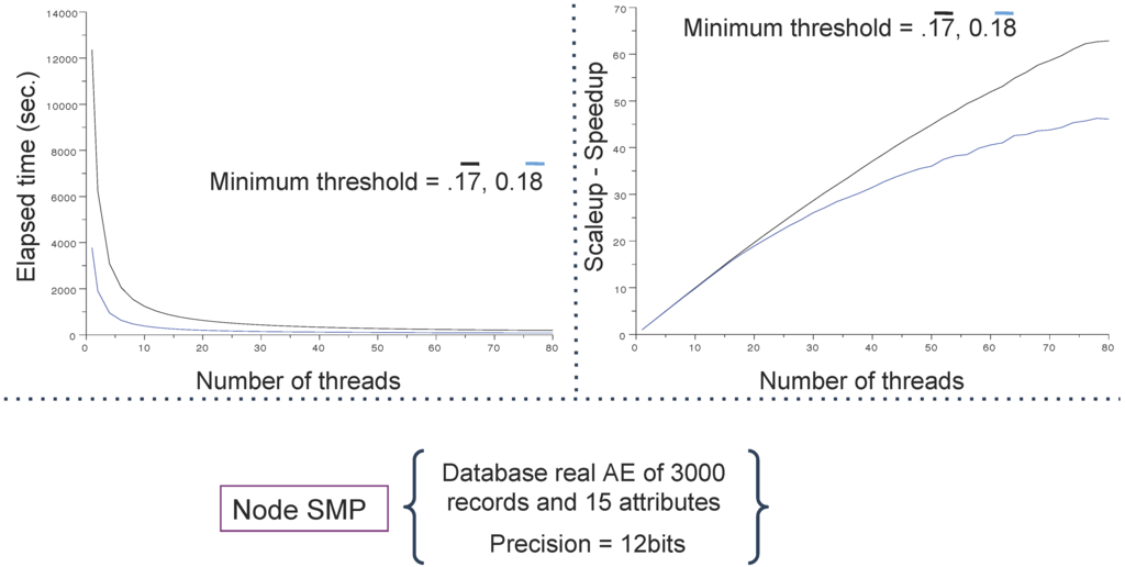 Algorithms 06 00747 g013 1024