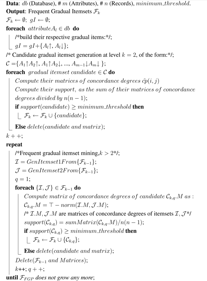 Algorithms 06 00747 i001