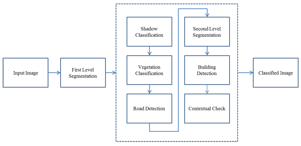 Algorithms 06 00762 g001 1024