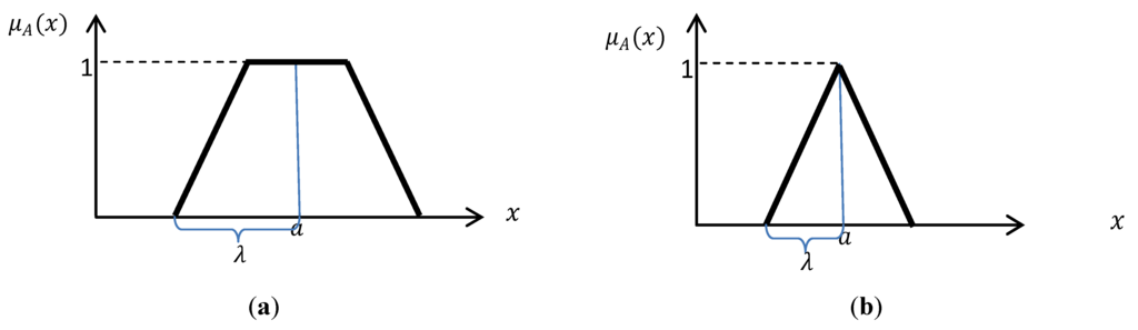 Algorithms 06 00762 g002 1024