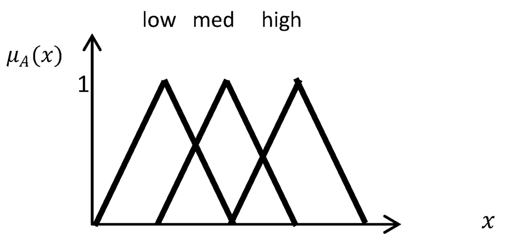 Algorithms 06 00762 g003 1024