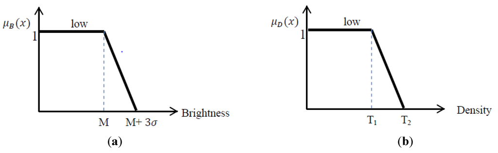 Algorithms 06 00762 g004 1024
