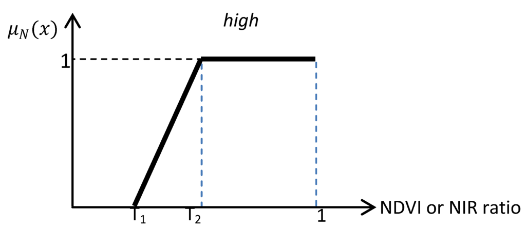 Algorithms 06 00762 g005 1024