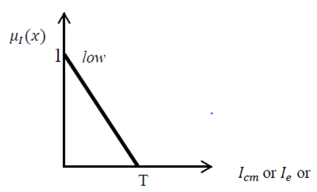 Algorithms 06 00762 g006 1024