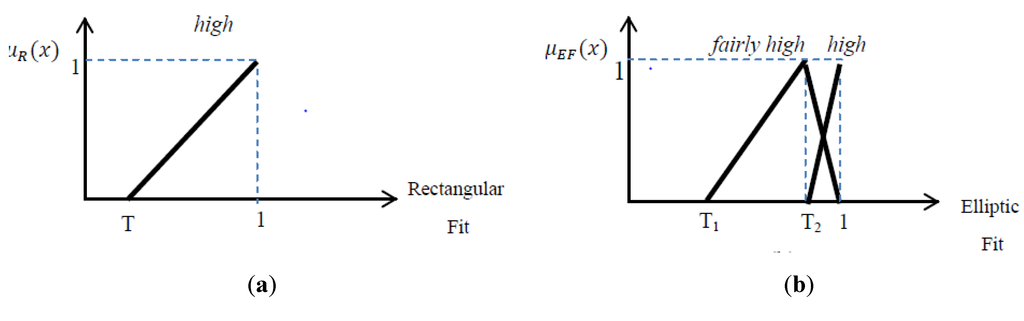 Algorithms 06 00762 g007 1024