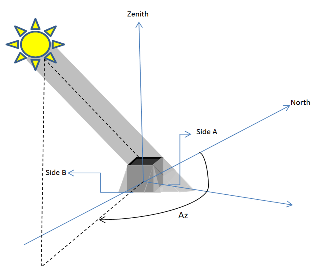Algorithms 06 00762 g008 1024
