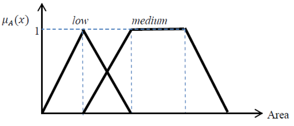 Algorithms 06 00762 g009 1024