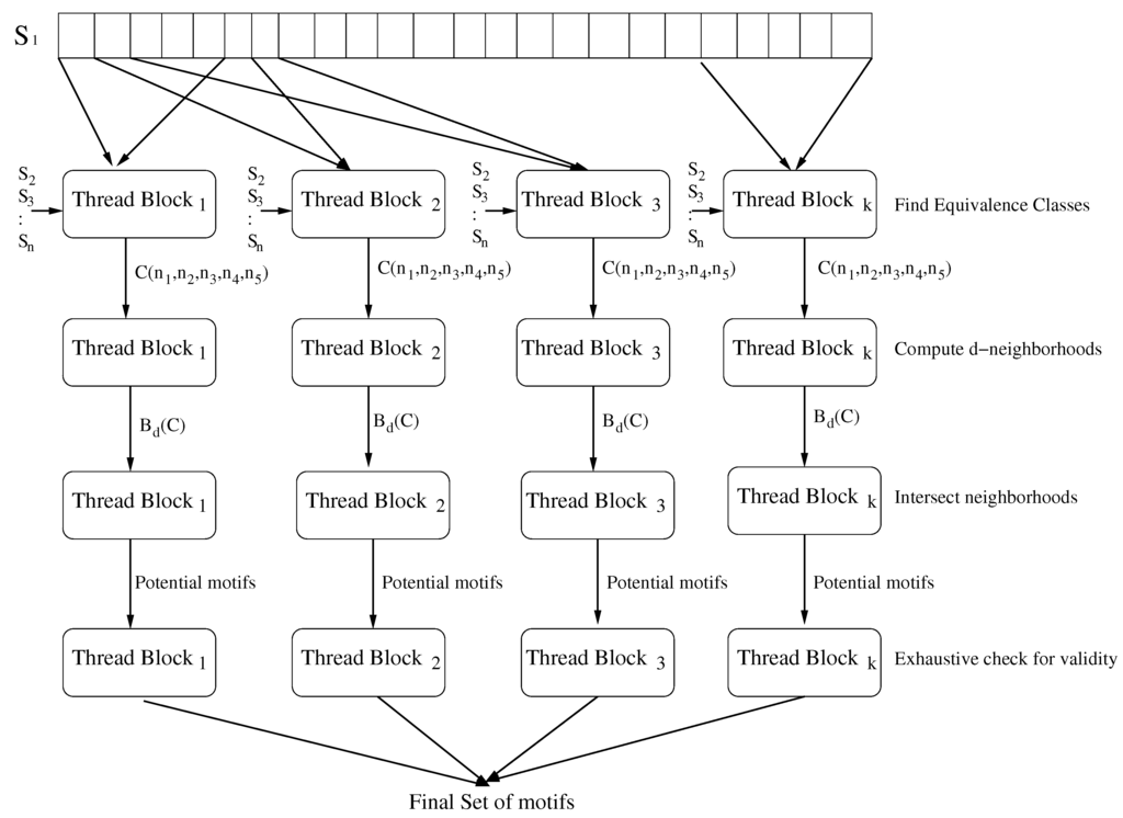 Algorithms 06 00805 g001 1024