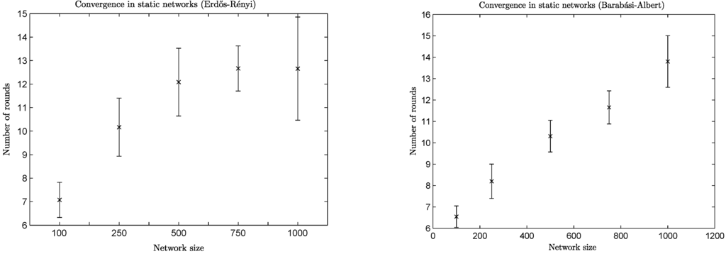 Algorithms 06 00824 g003 1024