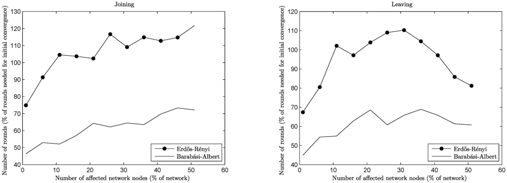 Algorithms 06 00824 g004 1024
