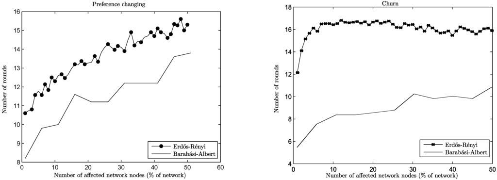 Algorithms 06 00824 g005 1024