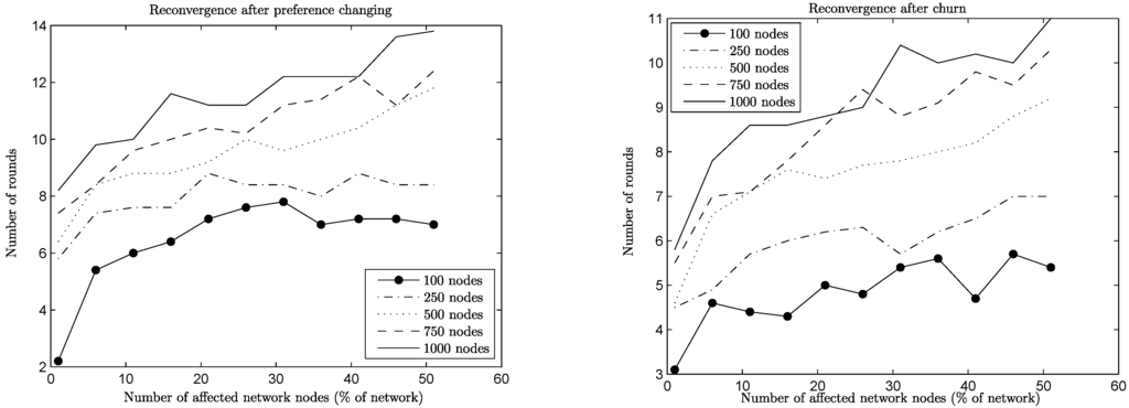Algorithms 06 00824 g006 1024