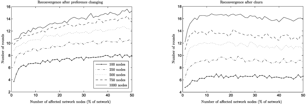 Algorithms 06 00824 g007 1024