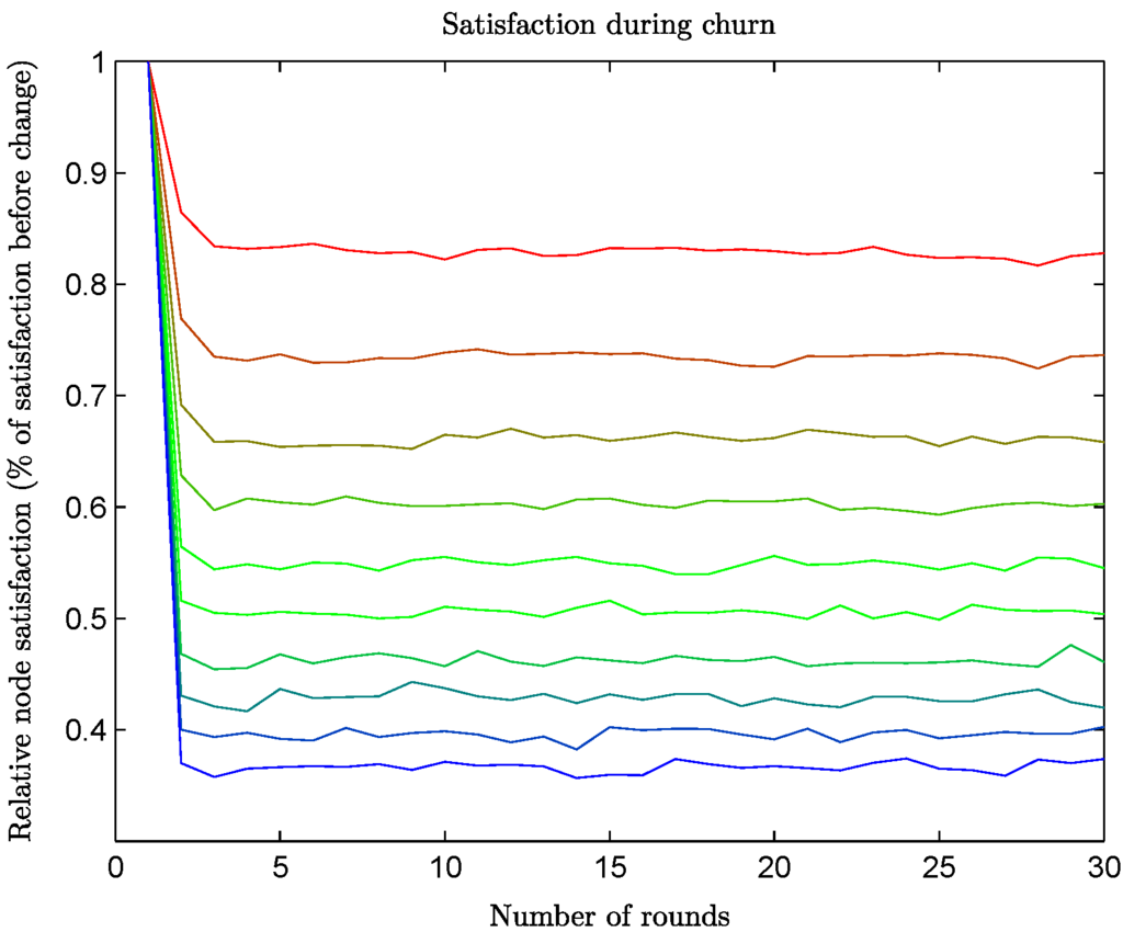Algorithms 06 00824 g009 1024