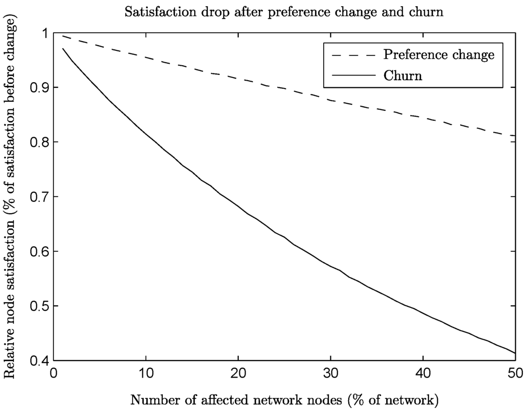 Algorithms 06 00824 g010 1024