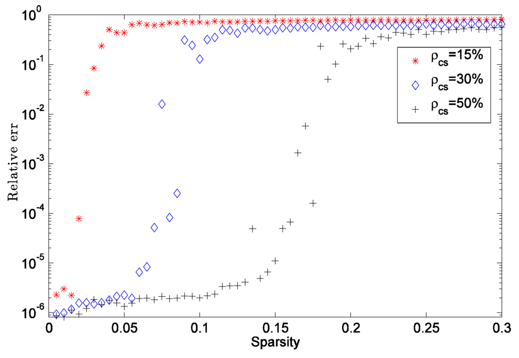 Algorithms 06 00871 g001 1024