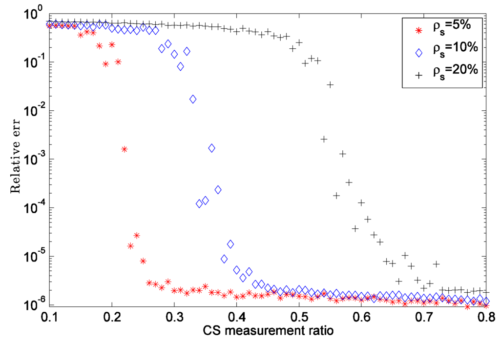 Algorithms 06 00871 g002 1024