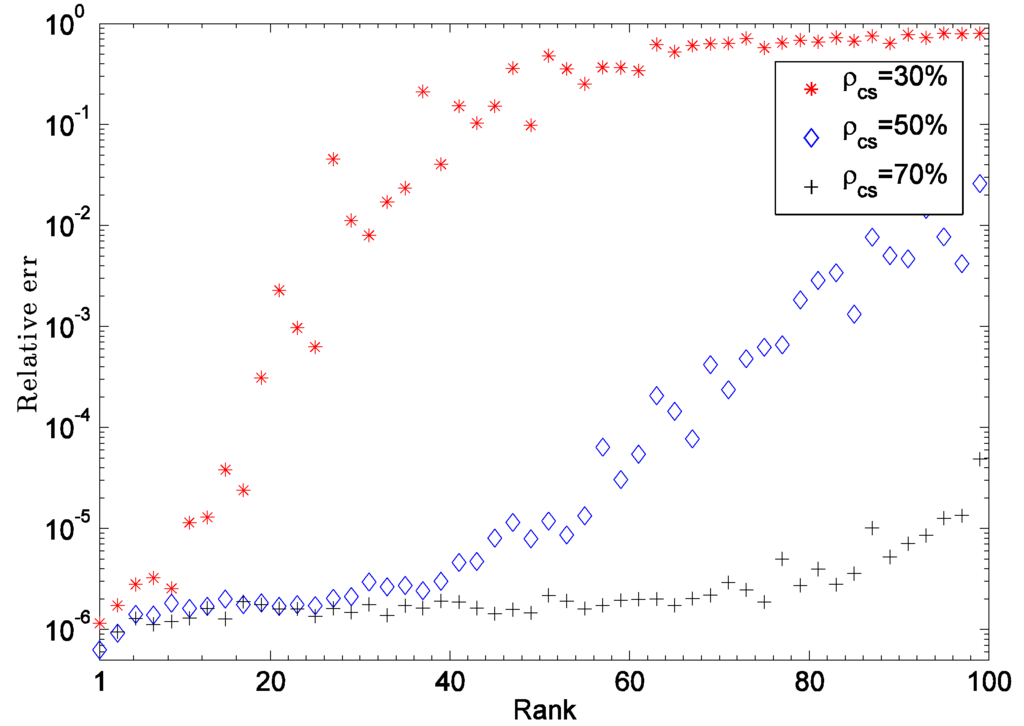 Algorithms 06 00871 g003 1024