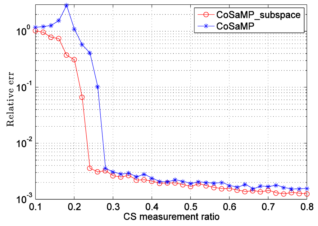Algorithms 06 00871 g004 1024