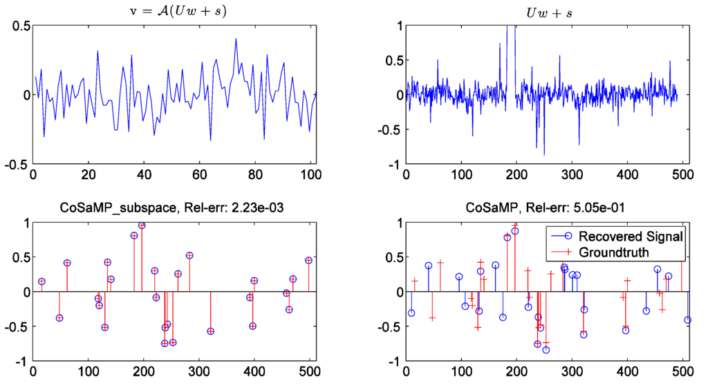 Algorithms 06 00871 g005 1024