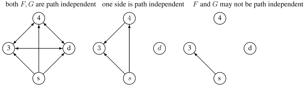 Algorithms 07 00032 g005 1024