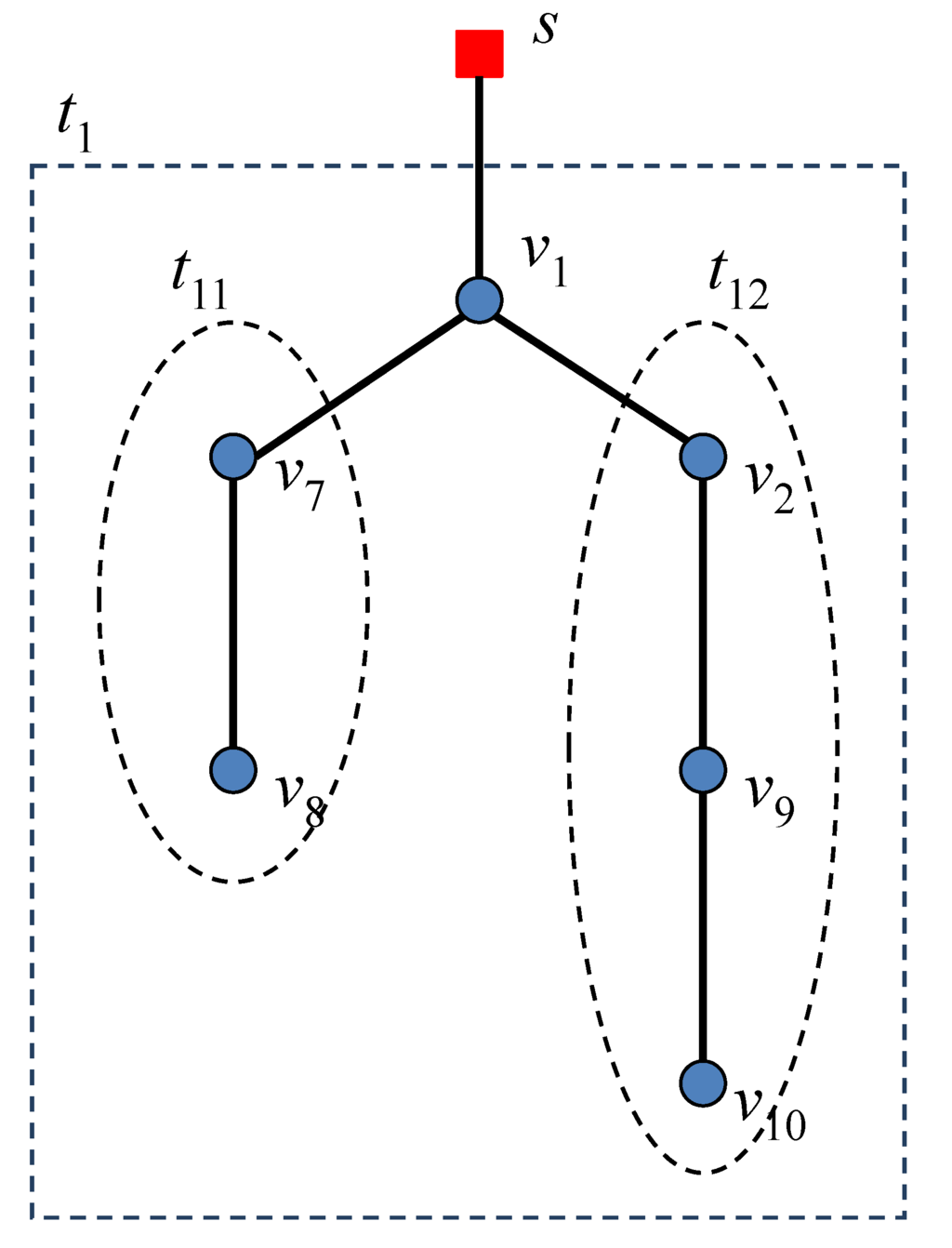 Algorithms 07 00145 g003 1024
