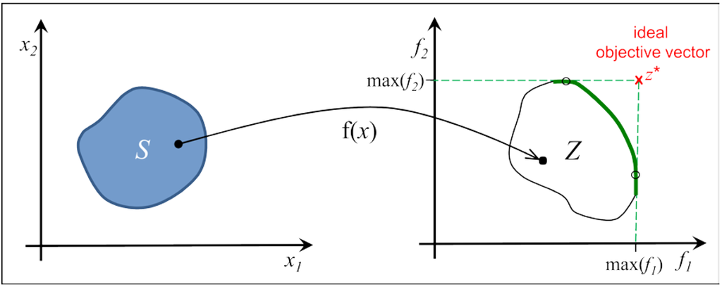 Algorithms 07 00166 g001 1024