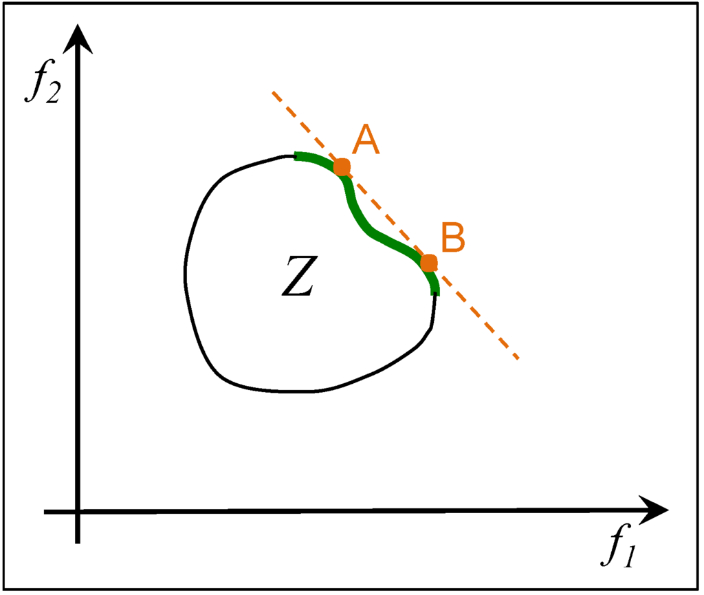 Algorithms 07 00166 g003 1024