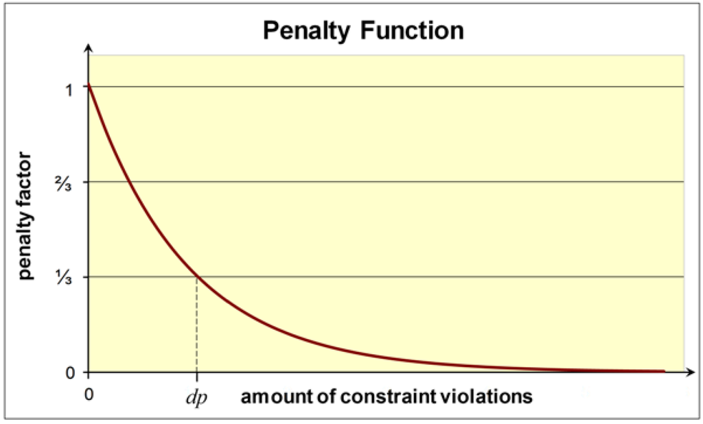 Algorithms 07 00166 g004 1024