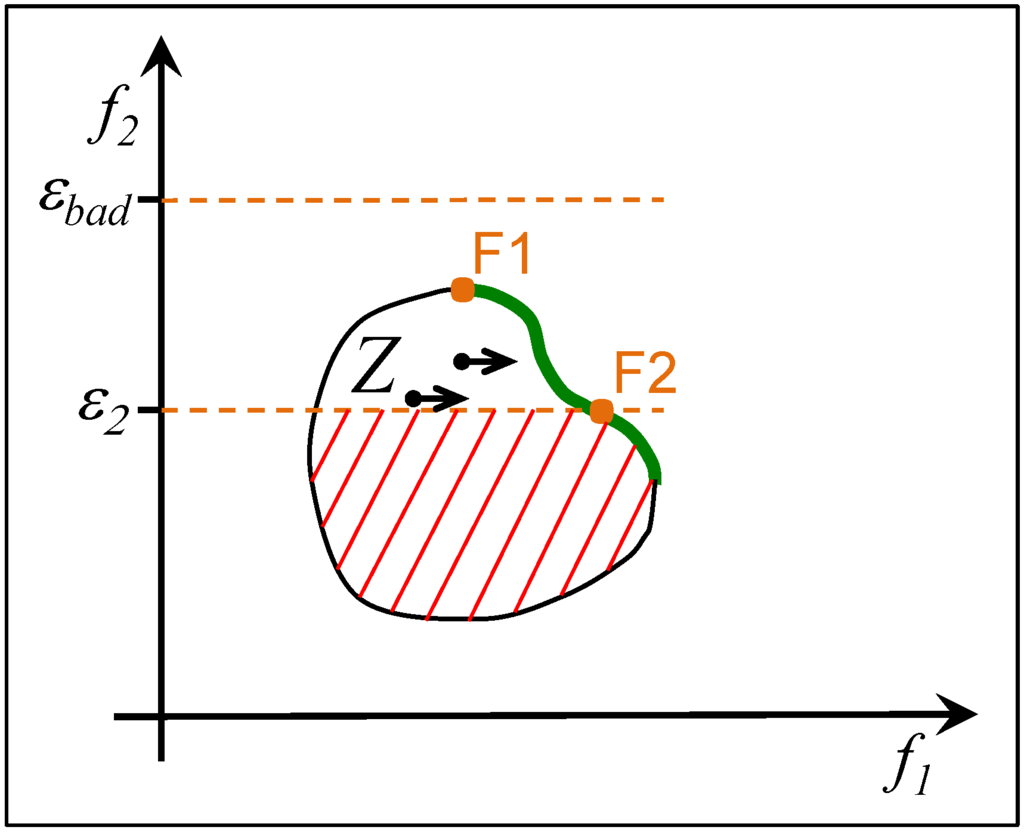 Algorithms 07 00166 g005 1024