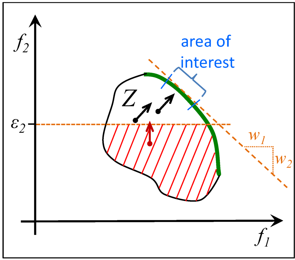 Algorithms 07 00166 g006 1024