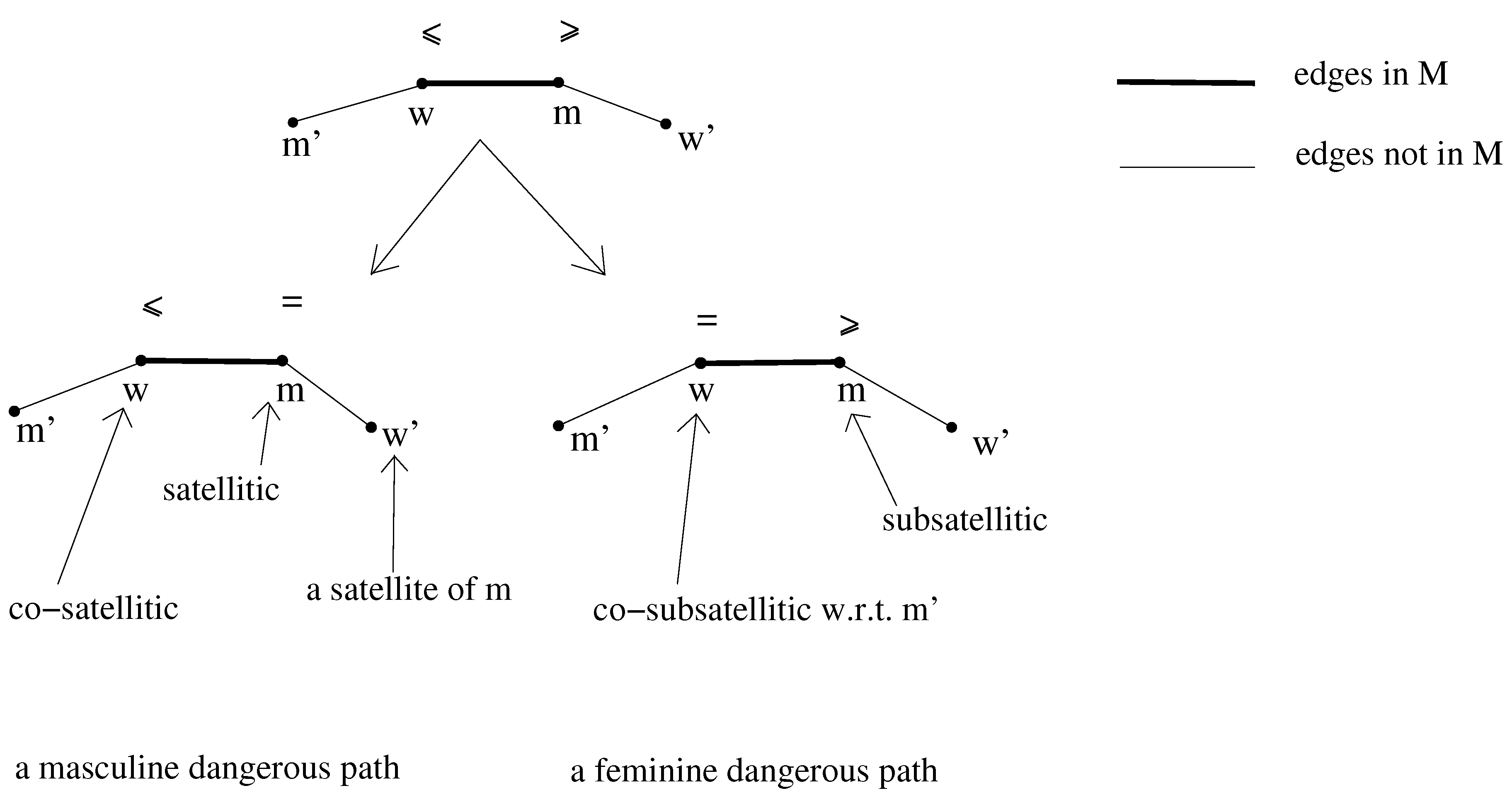 Algorithms 07 00189 g001